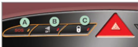 PEUGEOT 308 CC Phase 2 (2011-2015) - Barrette de commandes - 1