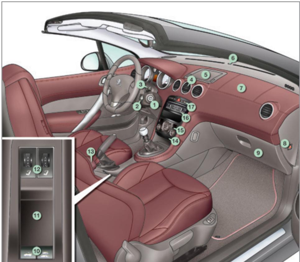 PEUGEOT 308 CC Phase 2 (2011-2015) - POSTE DE CONDUITE - 1