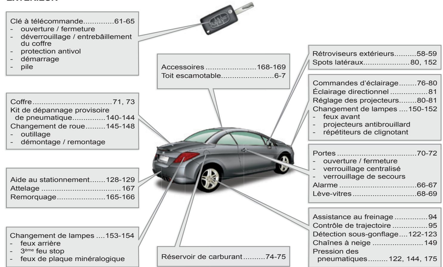 PEUGEOT 308 CC Phase 2 (2011-2015) - EXTÉRIEUR - 1
