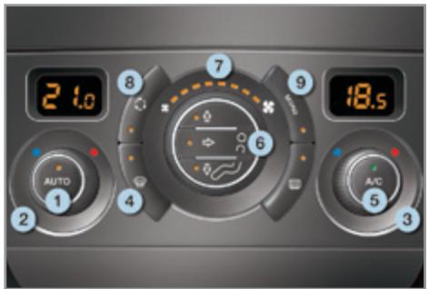 PEUGEOT 308 CC Phase 2 (2011-2015) - AIR CONDITIONNE AUTOMATIQUE BIZONE - 1