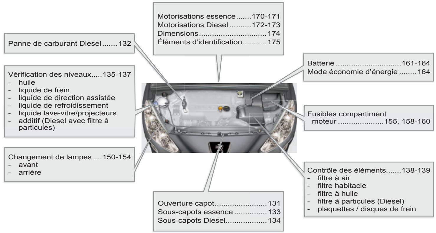 PEUGEOT 308 CC Phase 2 (2011-2015) - CARACTERISTIQUES - ENTRETION - 1