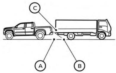 NISSAN Frontier (2022) - DIFFÉRENCE ENTRE LA DISTANCE PRÉVUE ET LA DISTANCE RÉELLE - 5