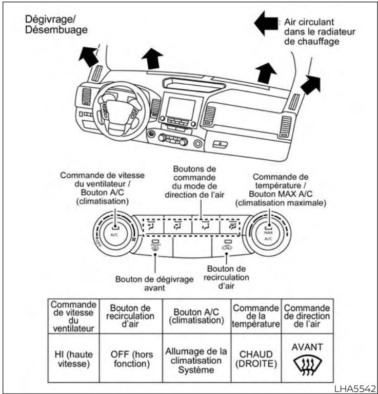 NISSAN Frontier (2022) - TABLEAUX DE DIRECTION DE L'AIR - 1