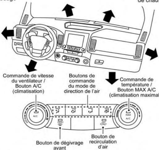 NISSAN Frontier (2022) - TABLEAUX DE DIRECTION DE L'AIR - 6