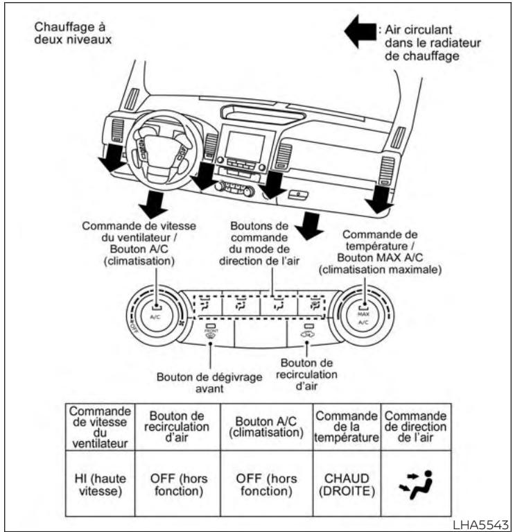 NISSAN Frontier (2022) - TABLEAUX DE DIRECTION DE L'AIR - 2