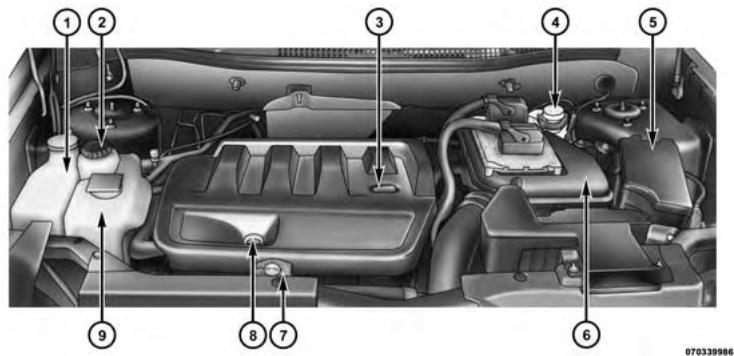 JEEP Patriot (2015) - COMPARTIMENT MOTEUR - MOTEUR 2.0L - 1