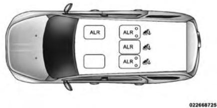 JEEP Patriot (2015) - Enrouleur à blocage automatique (EBA) - selon l'équipement - 1