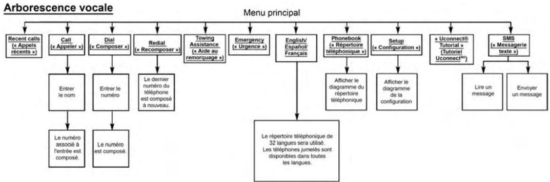 JEEP Patriot (2015) - Mise sous tension - 1