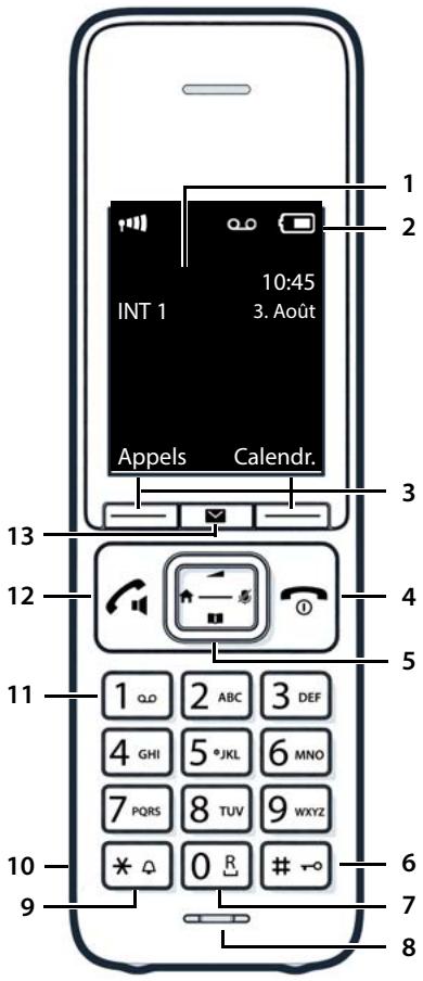 Gigaset Siemens GIGACOMFORT550A - Combé - 2