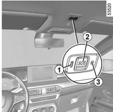 DACIA Jogger (2021) - APPEL D'URGENCE - 1