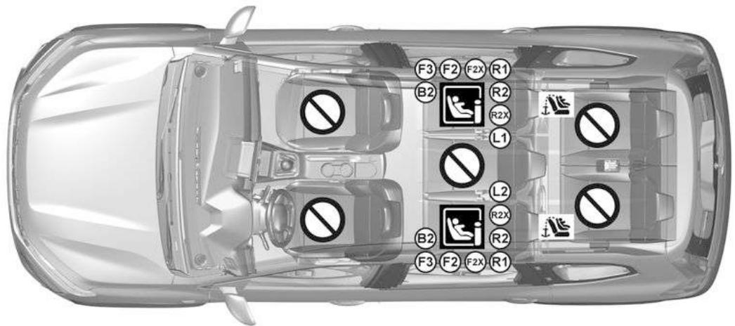 DACIA Jogger (2021) - SIÉGES ENFANT : FIXATION PAR SYSTÈME ISOFIX - 1