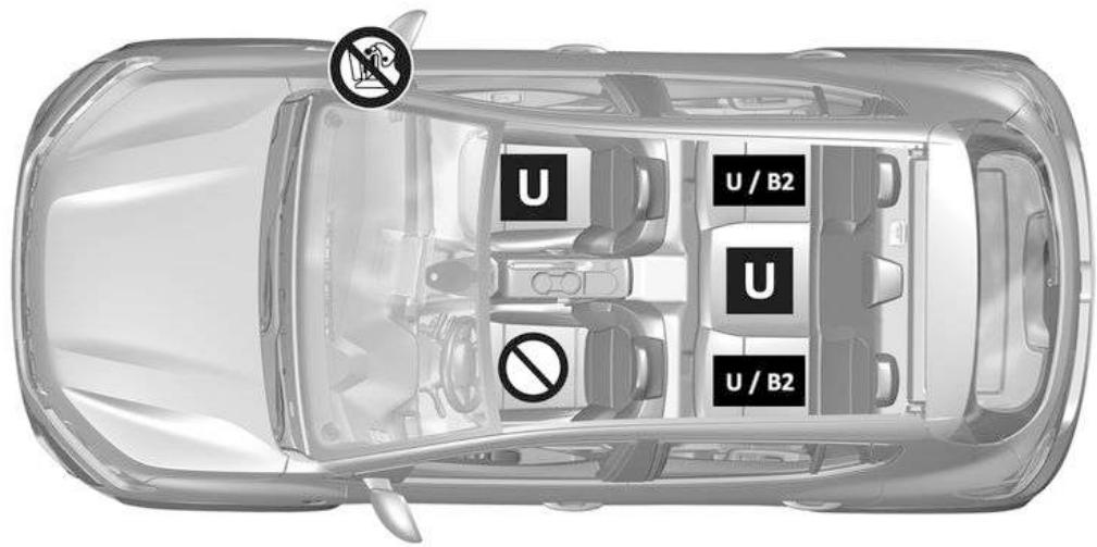 DACIA Jogger (2021) - SIÉGES ENFANT : FIXATION PAR CEINTURE DE SÉCURITÉ - 1