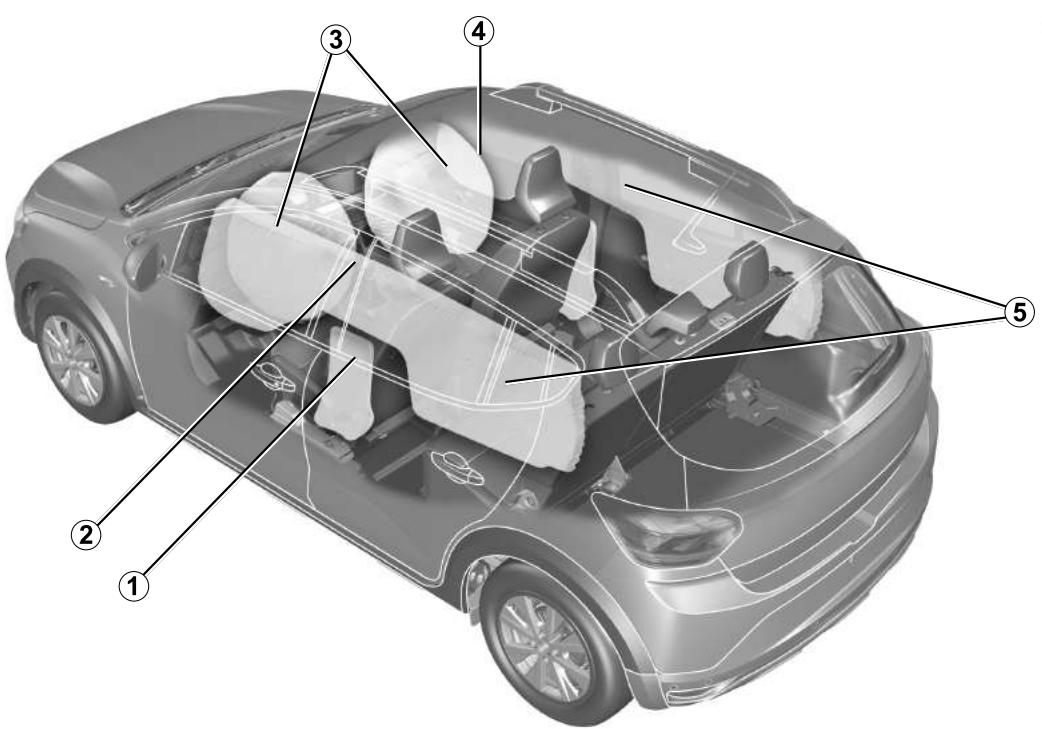 DACIA Jogger (2021) - LES AIDES À LA CONDUITE - 1