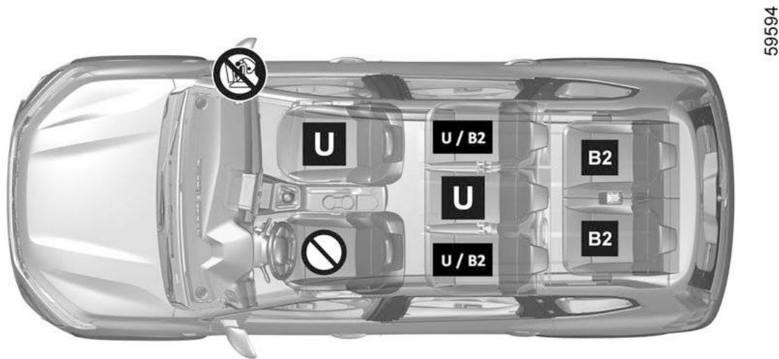 DACIA Jogger (2021) - SIÉGES ENFANT : FIXATION PAR CEINTURE DE SÉCURITÉ - 1