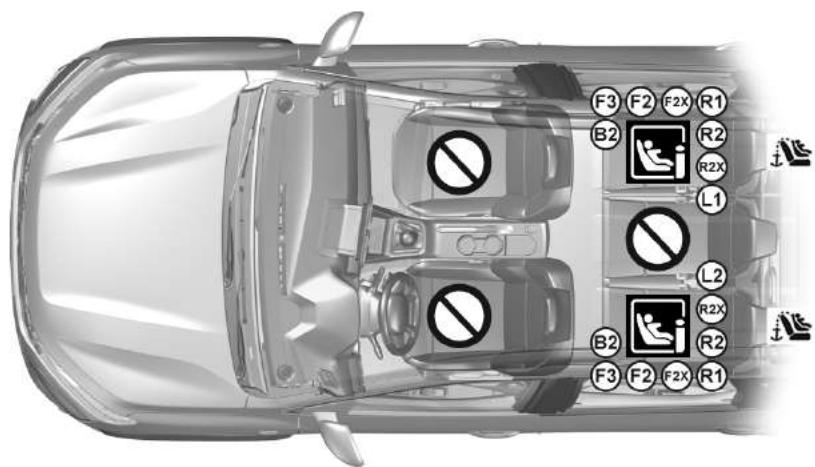 DACIA Jogger (2021) - SIÉGES ENFANT : FIXATION PAR SYSTÈME ISOFIX - 1