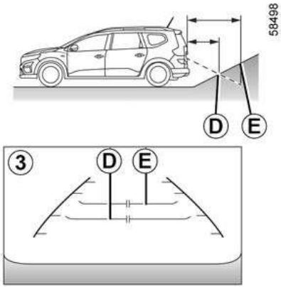 DACIA Jogger (2021) - Différence entre la distance prévue et la distance réelle - 1