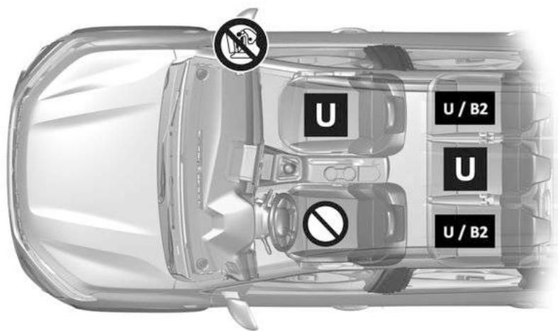 DACIA Jogger (2021) - SIÉGES ENFANT : FIXATION PAR CEINTURE DE SÉCURITÉ - 1