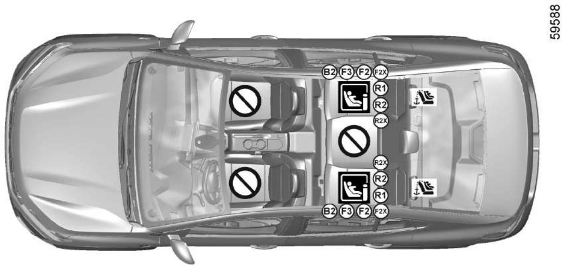 DACIA Jogger (2021) - SIÉGES ENFANT : FIXATION PAR SYSTÈME ISOFIX - 1