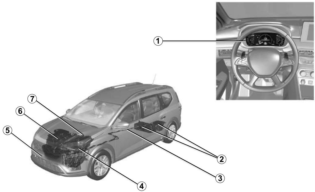 DACIA Jogger (2021) - LES DÉPANNAGES - 1