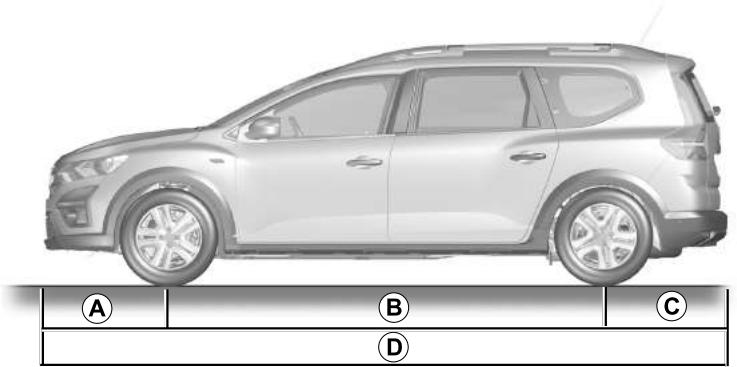 DACIA Jogger (2021) - DIMENSIONS (EN MÉTRES) - 1