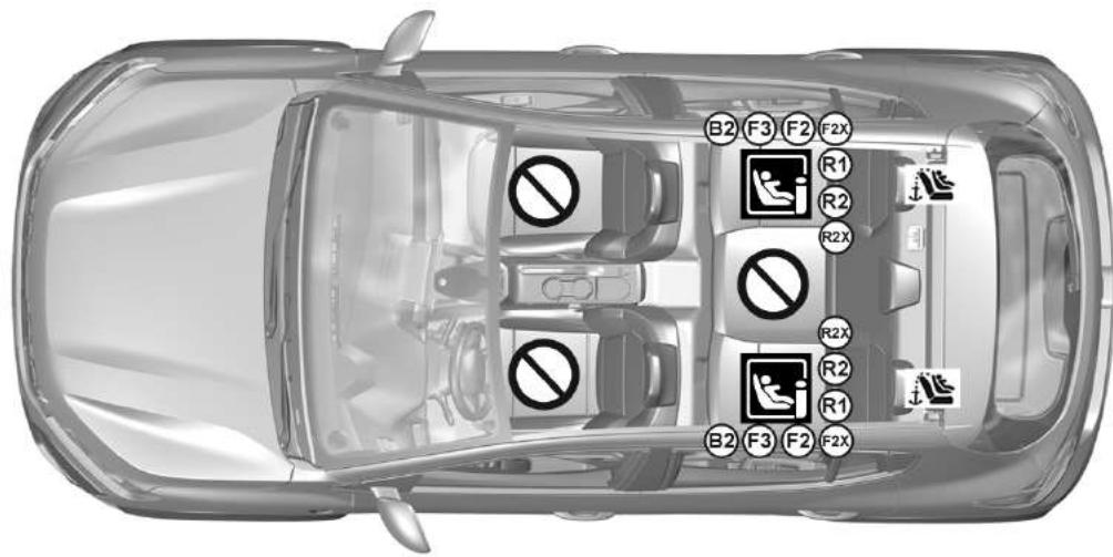 DACIA Jogger (2021) - SIÉGES ENFANT : FIXATION PAR SYSTÈME ISOFIX - 1