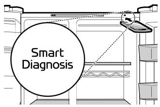 Smart Diagnosis