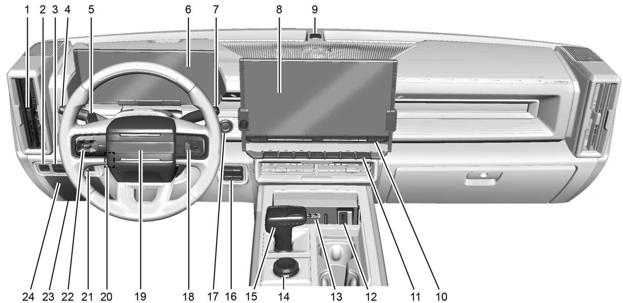GMC Hummer EV (2024) - Tableau des symboles du vehicule - 5