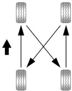 GMC Hummer EV (2024) - Permutation des pneus - 1