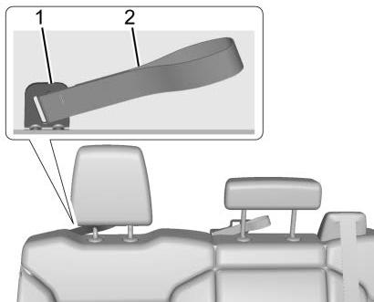 GMC Hummer EV (2024) - Emplacements de l'ancrage inférieur et de l'ancrage de sangle supérieure - 5