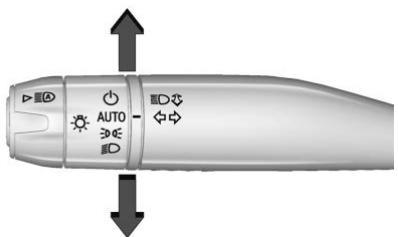 GMC Hummer EV (2024) - Signaux de changement de direction et de changement de voies - 1