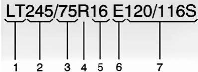 GMC Hummer EV (2024) - Dimensions des pneus - 1