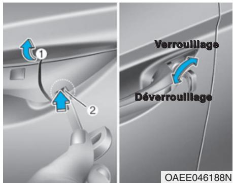 HYUNDAI Ioniq (2016-2019) - VERROUILLAGE DES PORTES - 1