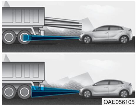 HYUNDAI Ioniq (2016-2019) - L'FCA peut détecter un vehicule situé sur la voie adjacente dans un virage. - 4
