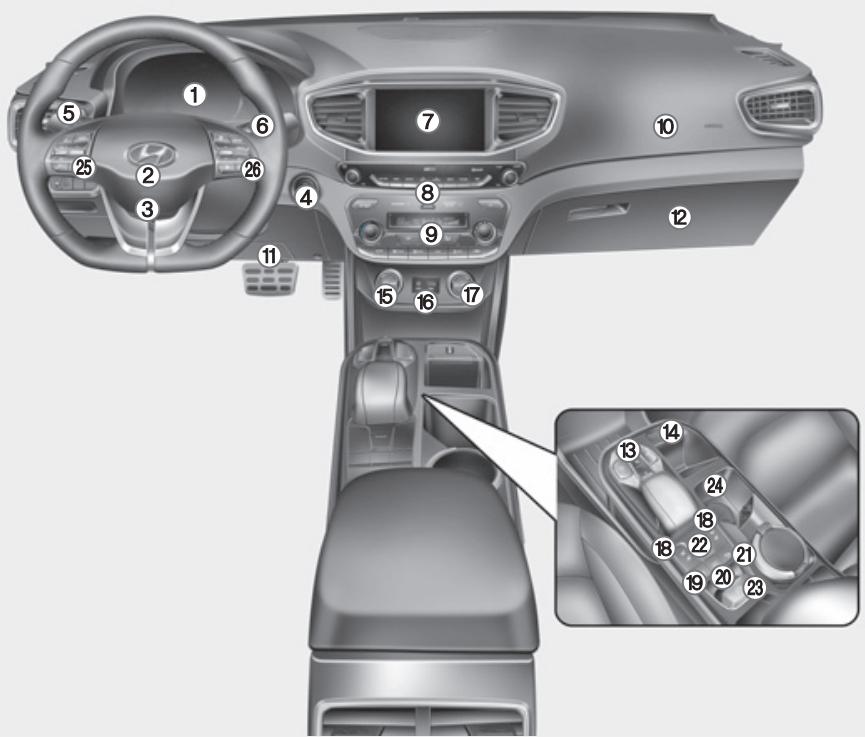 HYUNDAI Ioniq (2016-2019) - PRÉSENTATION DU TABLEAU DE BORD - 1