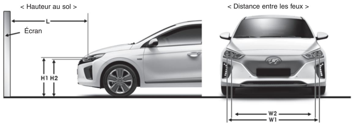 HYUNDAI Ioniq (2016-2019) - Repère d'orientation - 1
