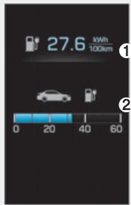 HYUNDAI Ioniq (2016-2019) - Économie de carburant moyenne/Economie de carburant instantanée - 1