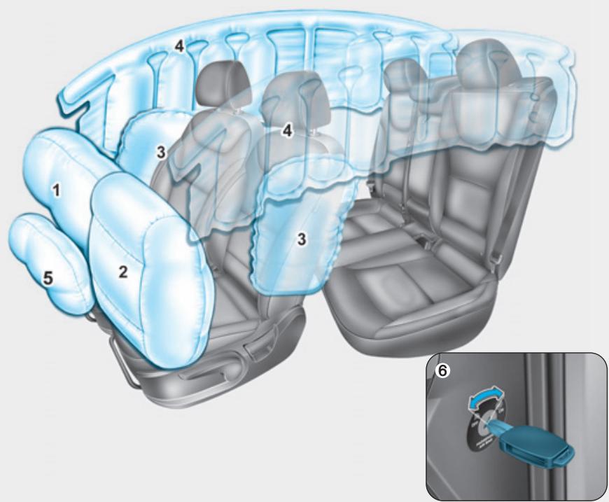 HYUNDAI Ioniq (2016-2019) - AIRBAG - SYSTÉME DE RETENUE SUPPLEMENTaire - 1