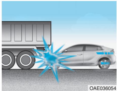 HYUNDAI Ioniq (2016-2019) - Conditions de non-deploiement des airbags - 5