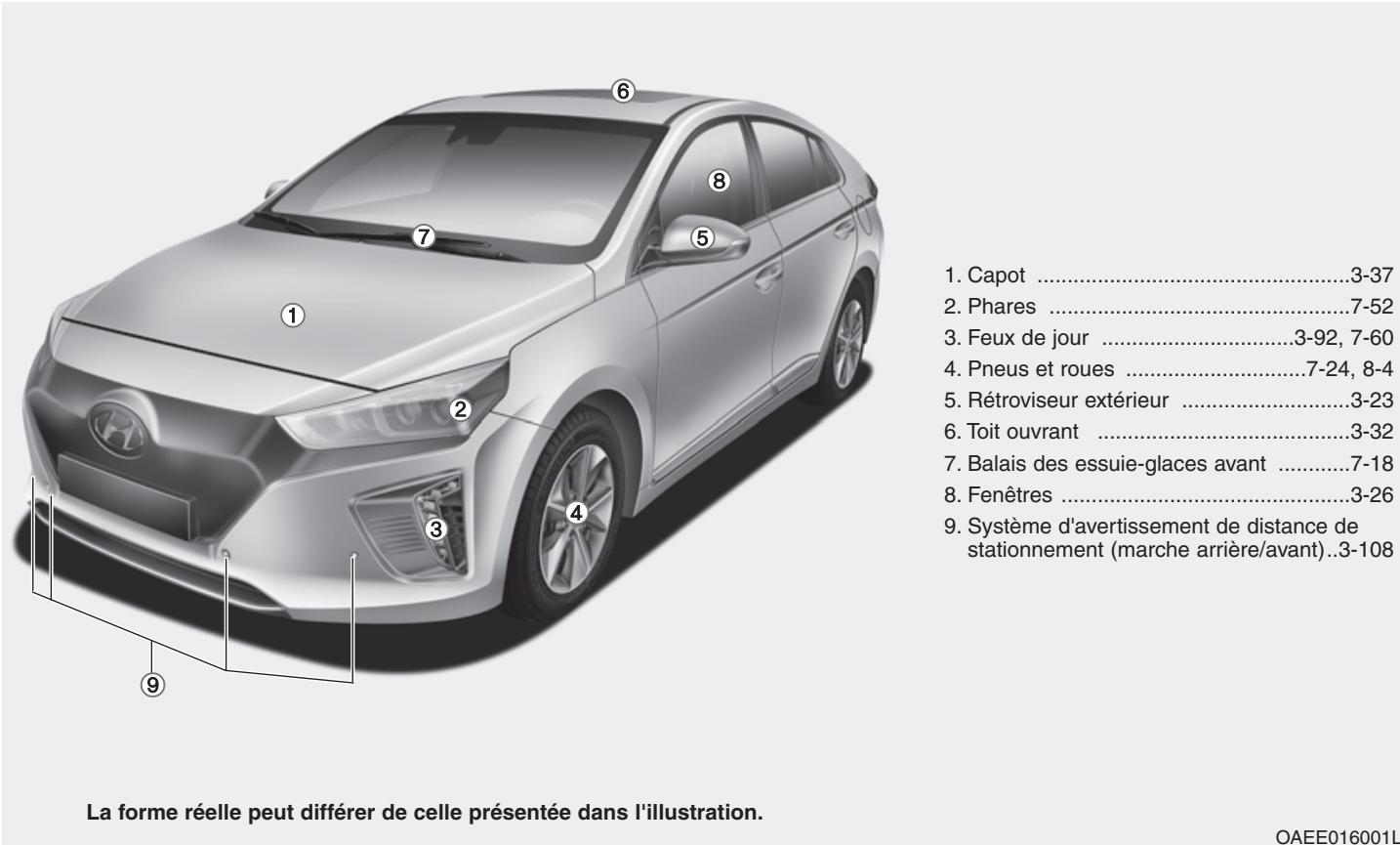 HYUNDAI Ioniq (2016-2019) - PRÉSENTATION DE L'EXTÉRIEUR DU VEHICULE (VUE AVANT) - 1