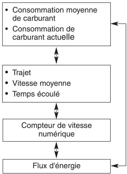 HYUNDAI Ioniq (2016-2019) - Modes de l'ordinateur de bord - 1