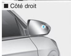 HYUNDAI Ioniq (2016-2019) - Information - 2