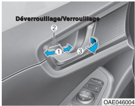 HYUNDAI Ioniq (2016-2019) - Avec le bouton de verrouillage des portes - 1