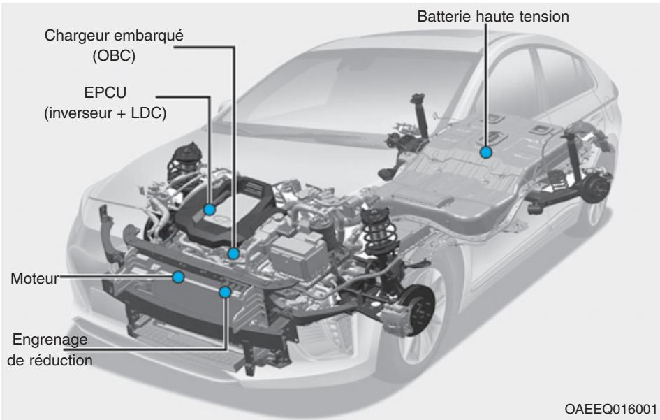 HYUNDAI Ioniq (2016-2019) - Composants principaux du vehicule électrique - 1
