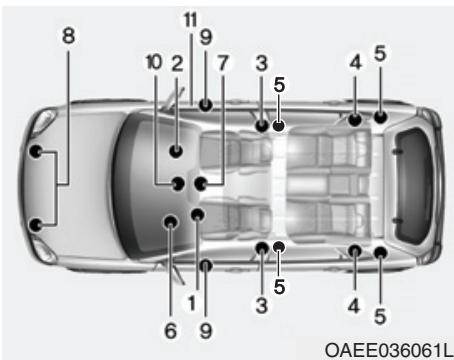 HYUNDAI Ioniq (2016-2019) - Fonctionnement du système des airbags - 1