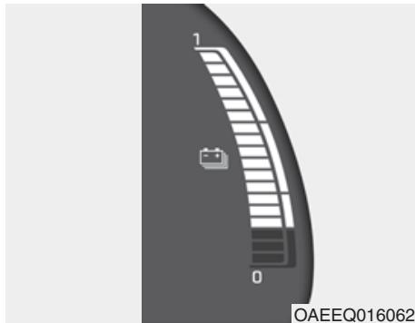 HYUNDAI Ioniq (2016-2019) - Jauge du niveau de charge de la batterie haute tension - 1