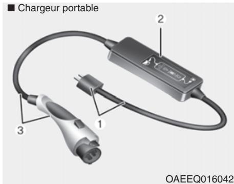 HYUNDAI Ioniq (2016-2019) - Charge d'entretien - 1