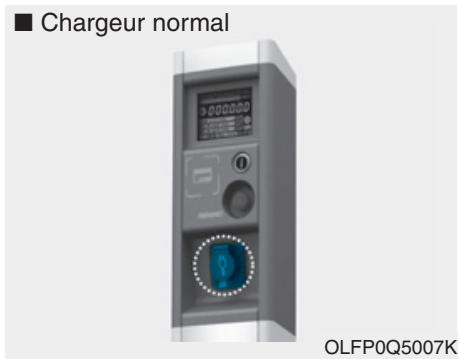 HYUNDAI Ioniq (2016-2019) - Charge normale - 1