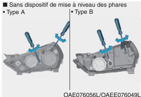 HYUNDAI Ioniq (2016-2019) - Orientation des phares - 1