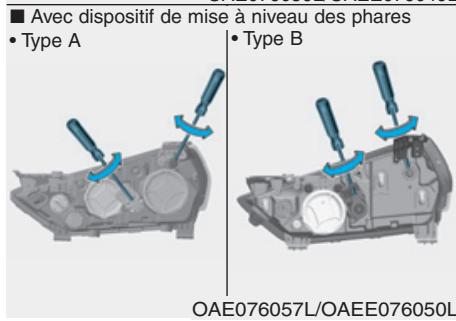 HYUNDAI Ioniq (2016-2019) - Orientation des phares - 2