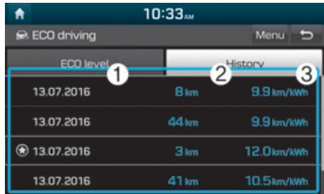 HYUNDAI Ioniq (2016-2019) - ECO Level (Niveau ECO) - 1